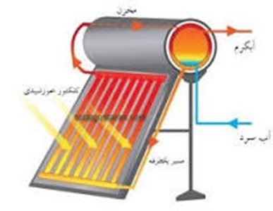 بهینه سازی مصرف انرژی در ساختمان -آبگرمکن خورشیدی